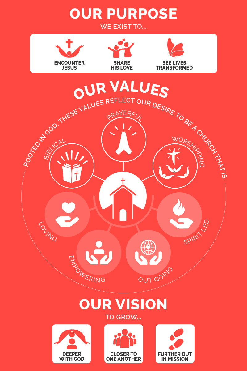 vision and values